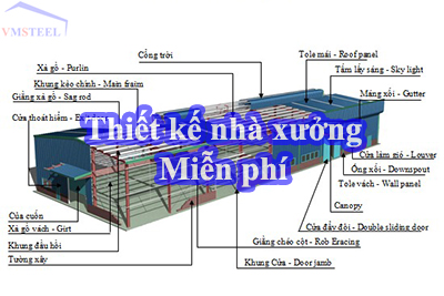 Thiết kế nhà xưởng miễn phí tại sao không?.