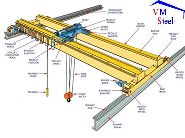 Top 50 bản vẽ nhà thép tiền chế có cầu trục đẹp nhất