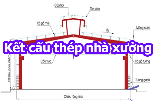 Tổng quan về kết cấu thép nhà xưởng