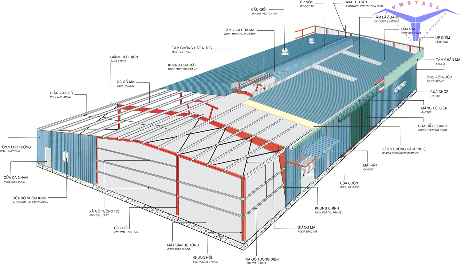 nhà xưởng khung thép - VMsteel 