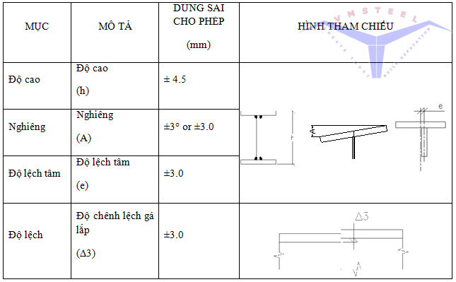 quy-trinh-gia-cong-ket-cau-thep-vmsteel